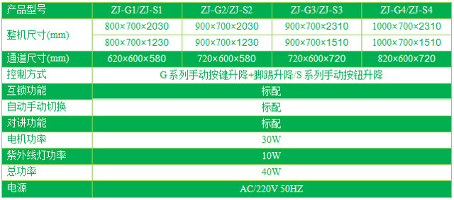 雙門升降電動(dòng)傳遞窗型號/規(guī)格尺寸及參數(shù)