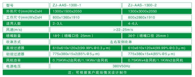 ZJ-AAS-1300系列標準風淋室技術參數對照表