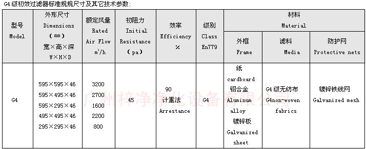 G4級初效空氣過濾器標準尺寸