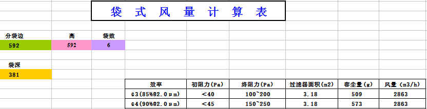 中央空調(diào)袋式初效過濾器阻力，風量，容塵量